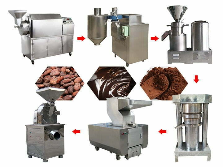 خط تولید کاکائو
