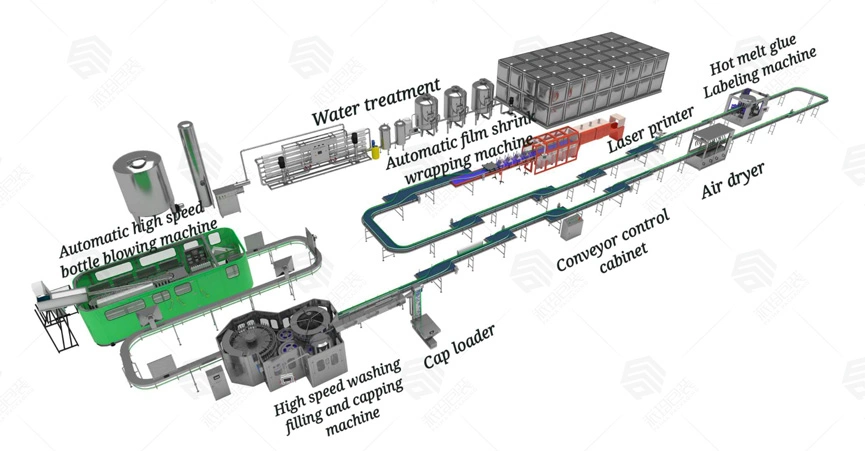 ماشین آلات خط تولید آب معدنی